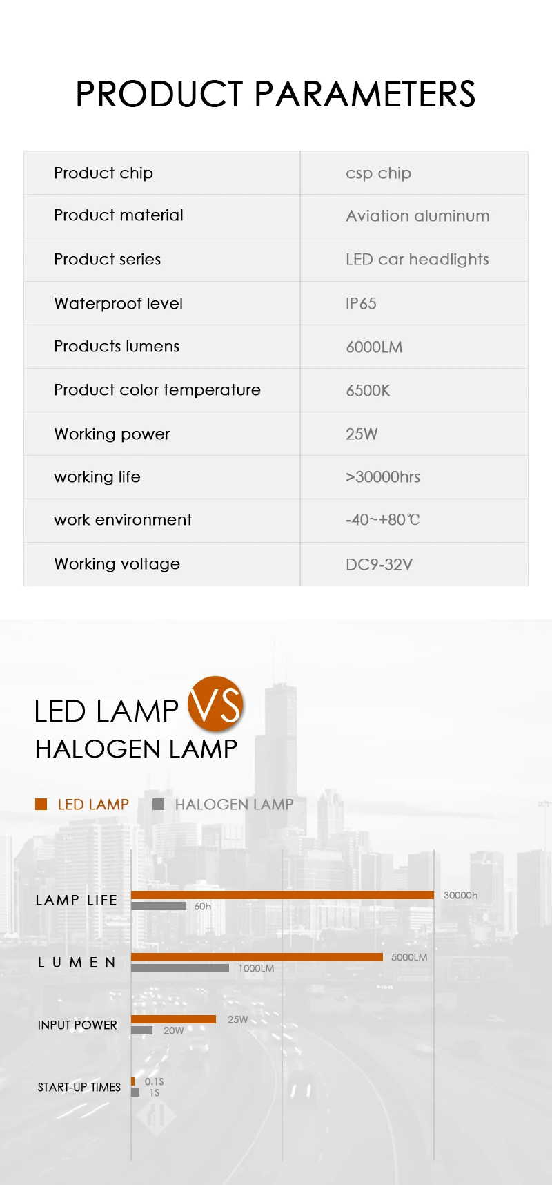 EURS 2 шт. горячая Распродажа фары комплект H1 9012 9004 H16 H27 H3 H4 H11 H7 CSP 4000lm DV9V-32V 50 Вт 6500 к самым продаваемым автомобилем светодиодный налобный фонарь