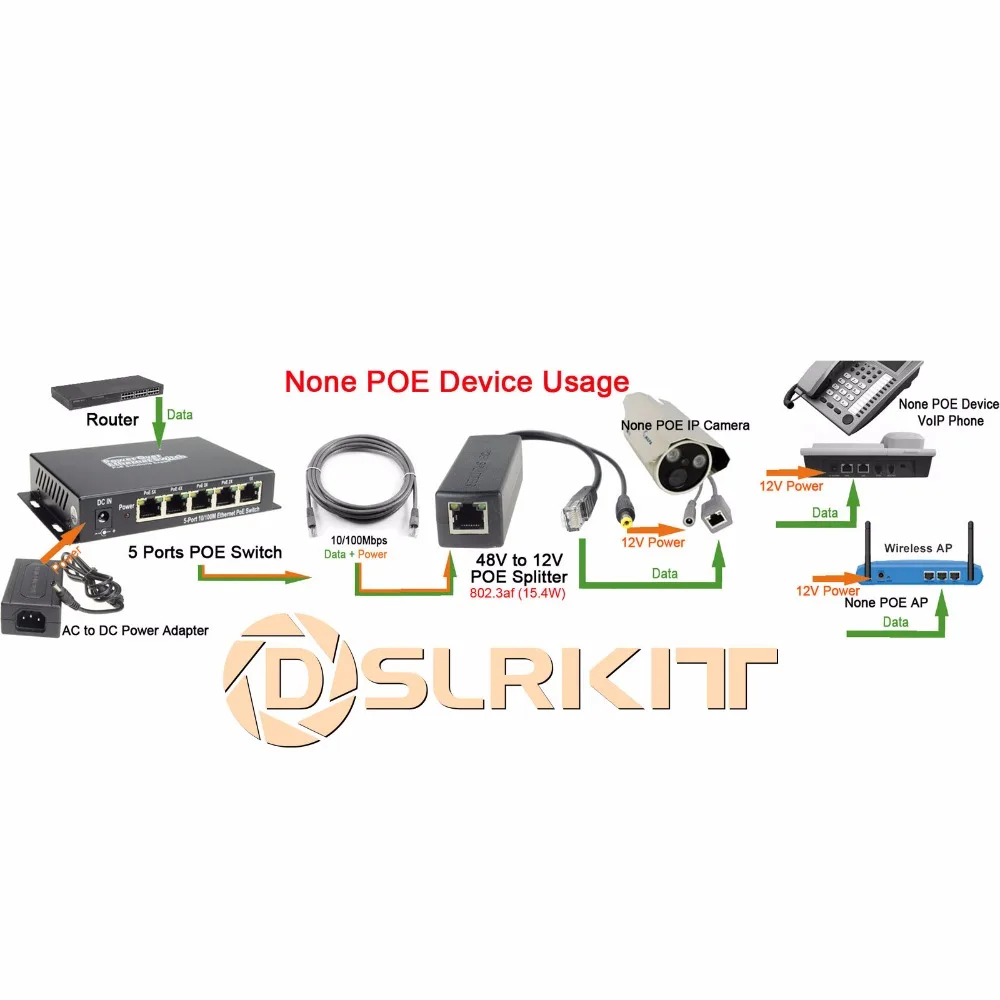 DSLRKIT активный сплиттер POE питание по Ethernet 48 В до 12 В 1A-2A IEEE802.3af стандартный тип