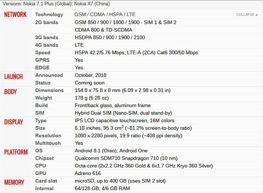 Nokia X7 TA-1131, 4 Гб и 64 Гб ПЗУ, разблокированный мобильный телефон Android, четыре ядра, две sim-карты, 6,18 '', 3 камеры, отпечаток пальца, Wi-Fi, Snapdragon 710