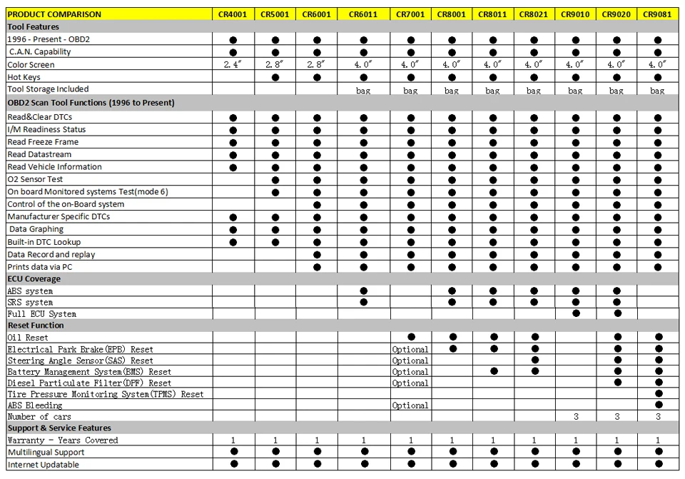 LAUNCH Creader 7001S Full OBD2 Scanner Code Reader CR7001S Oil EPB Reset ABS SRS Automotive Tools Diagnostic Tools buy car inspection equipment