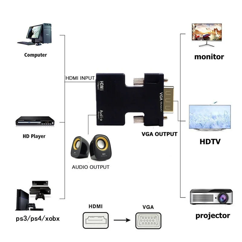 Ранкман HDMI в VGA конвертер адаптер с аудио Женский в Мужской Кабели 720/1080P для HDTV монитор проектор ПК ноутбук