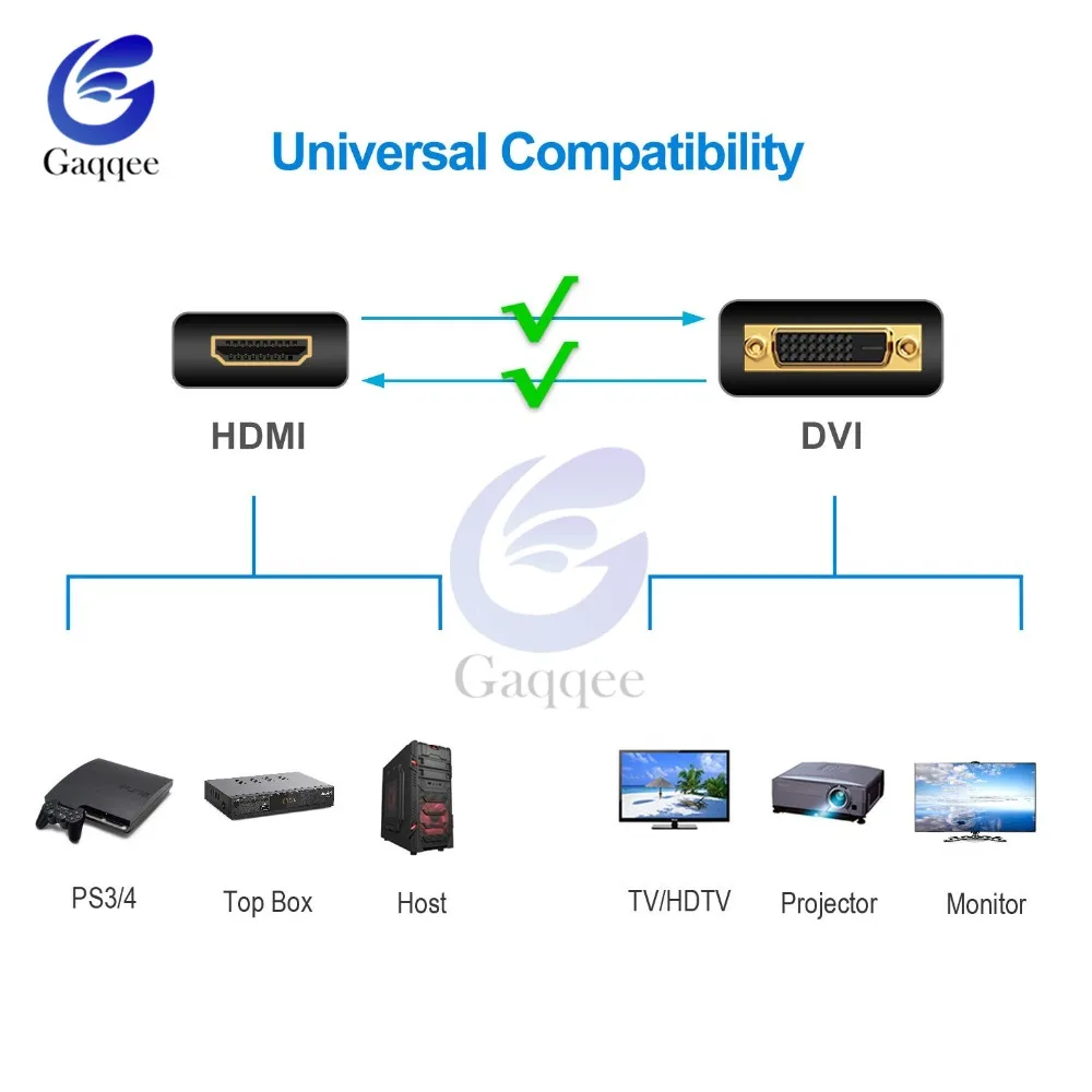 Кабели адаптеры DVI 24 + 1 HDMI позолоченный штекер 24k кабель Папа мама конвертер 1080P