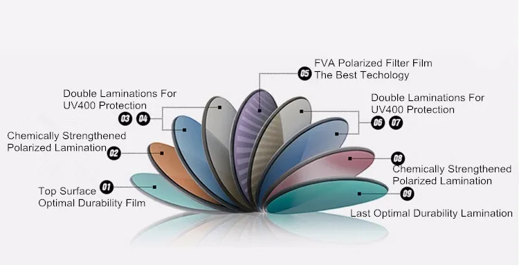 polarized lamilation