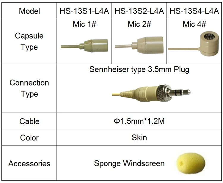 Freeboss 3.5mm Plug (with nut) Skin Color Mini Single Ear Hanging Omni Directional Condenser Headset Microphone