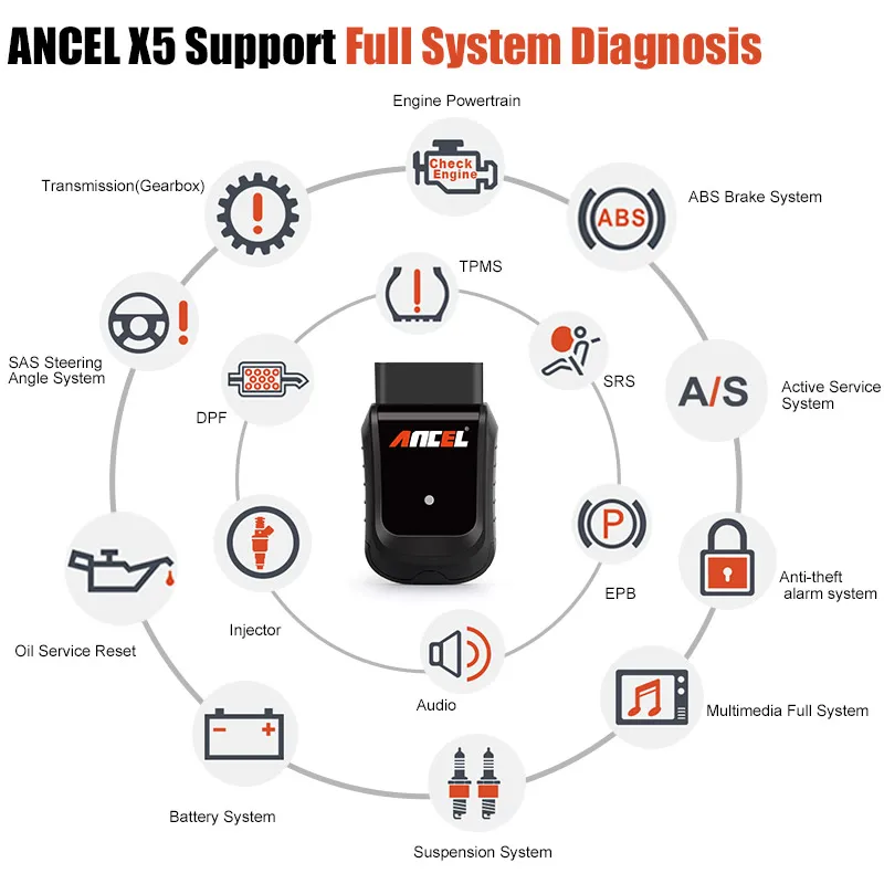 Ancel X5 Wifi Профессиональный Автомобильный сканер полная система автомобильный диагностический инструмент масло EPB ABS SRS отдых сканер OBD2 Авто сканер X5