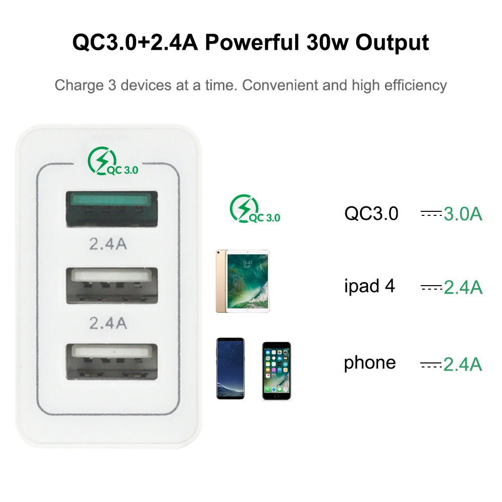AIXXCO 3 порта быстрое зарядное устройство QC 3,0 30 Вт USB зарядное устройство для iphone 7 8 ipad samsung S8 huawei Xiaomi быстрое зарядное устройство QC3.0 EU/US разъем
