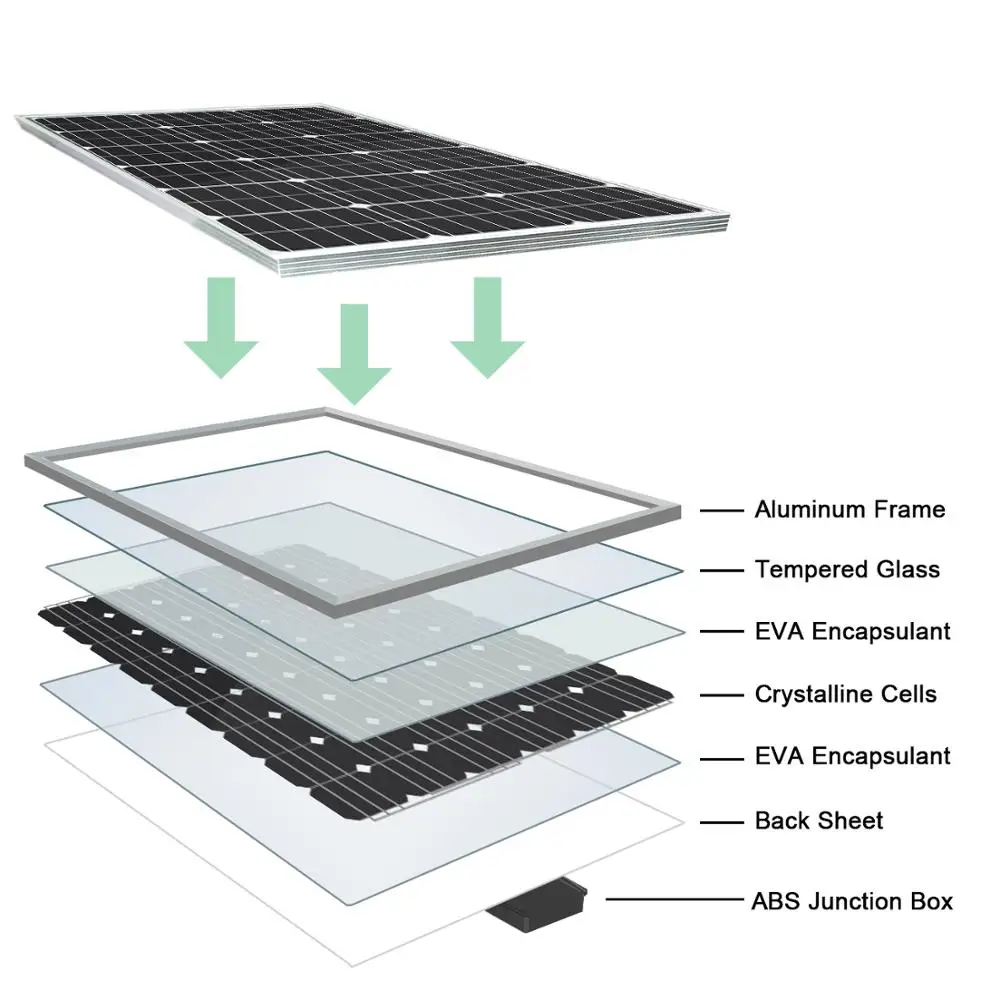 ECOWORTHY 100 Вт 18 в монокристаллическая солнечная панель солнечная батарея для 12 в зарядное устройство 100 Вт 18 в моно солнечная панель RV домашняя лодка