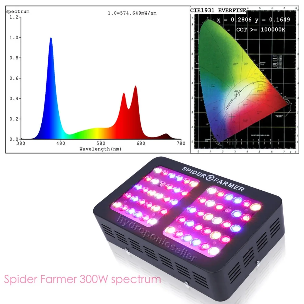 MEIZHI паук фермер с регулируемой яркостью светодиодный 300 Вт/450 Вт/600 Вт свет для выращивания полного спектра гидропонная система Крытый сад лампа для выращивания растений