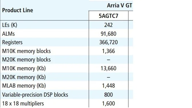 Плата PCIe X8 Arria V GT 10 плата fpga макетная altera intel|Демонстрационные стенды| |