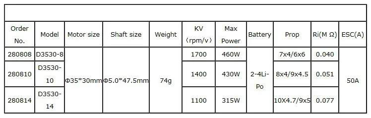 D2830