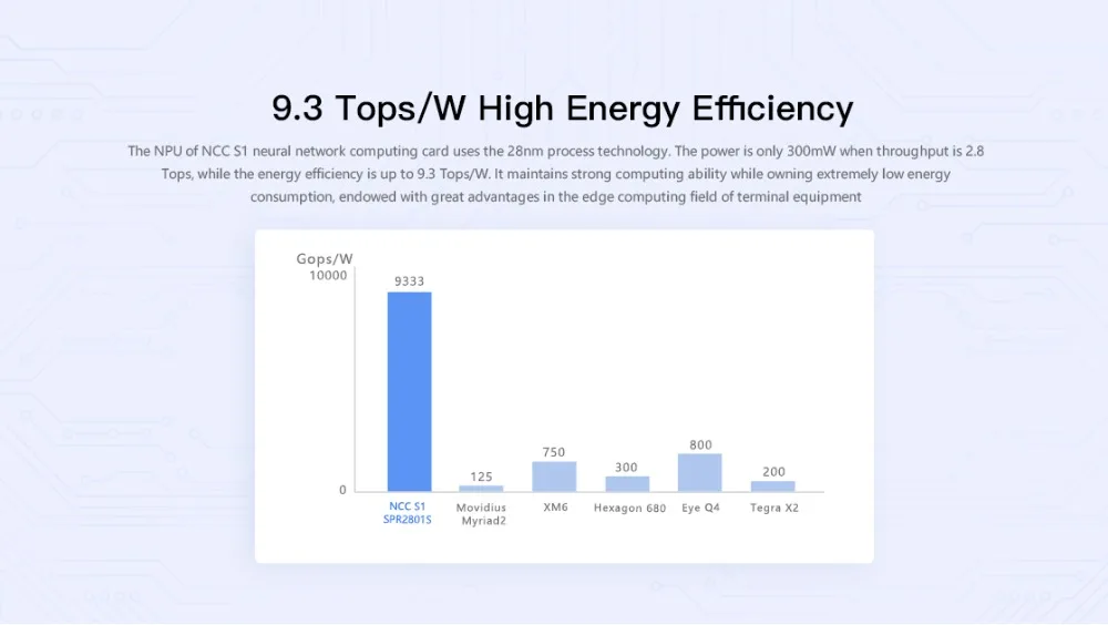 NCC S1 нейронная сетевая компьютерная карта для ROC-RK3399-PC в качестве видения на основе глубокого обучения вычислений и ИИ алгоритм ускорения