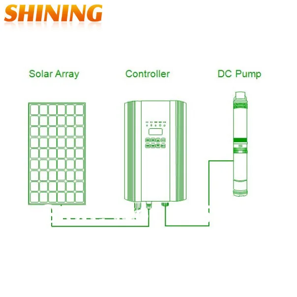 Солнечный DC погружной водяной насос Солнечная насосная система, Солнечная скважина глубокий насос для деревенских домашних садовых животных водоснабжения