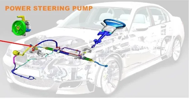 Насос гидрофицированного рулевого управления для FITNISSAN BLUEBIRD U13 SR20DE SR18DE 1.8L 2.0L L4 49110-0E000 1992-1994