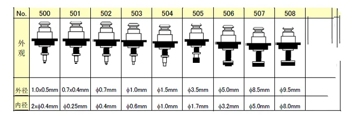 conector 5mm bocal especial junta giratória