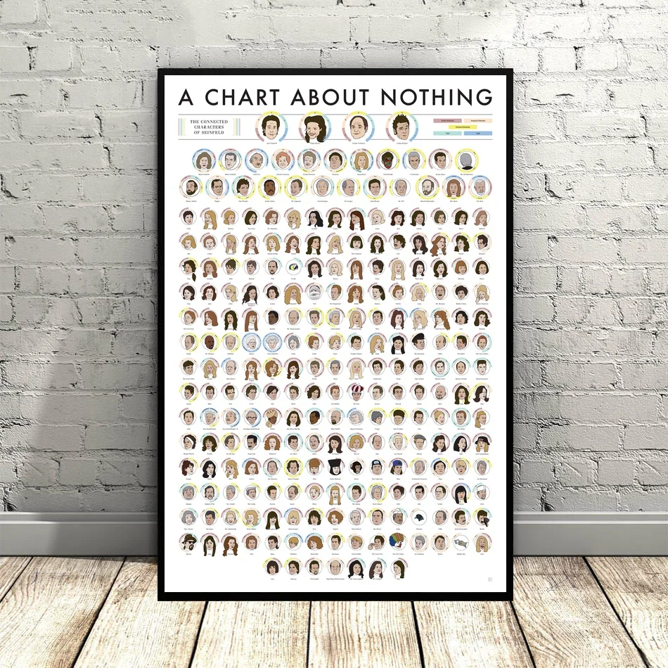 

THE CONNECTED CHARACTERS OF SEINFELD Art Canvas Poster Nursery Art Wall Pictures for Living Room No Frame