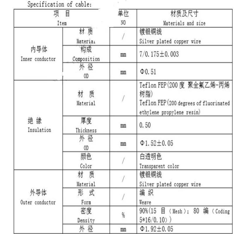 RG316A