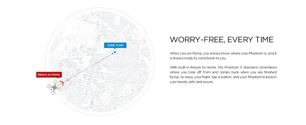 DJI Phantom 3 Standard With 2.7K HD Camera FPV Drone Quadcopter Rc Helicopter GPS Gimbal VS Phantom 3 Professional