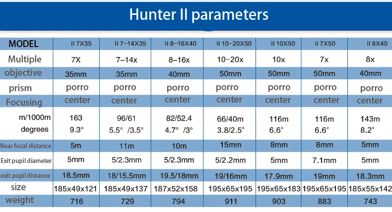 BOSMA hunter ii бинокль второго поколения с высоким увеличением широкоугольный окуляр высокой четкости