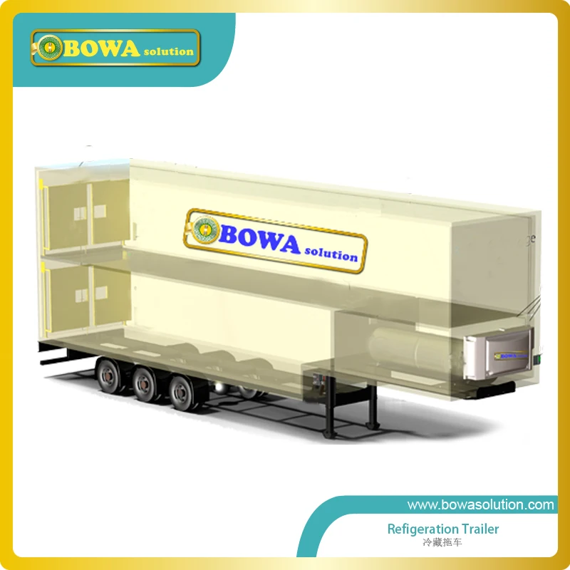 general climate control system designed for kinds of reefer van box reefer van