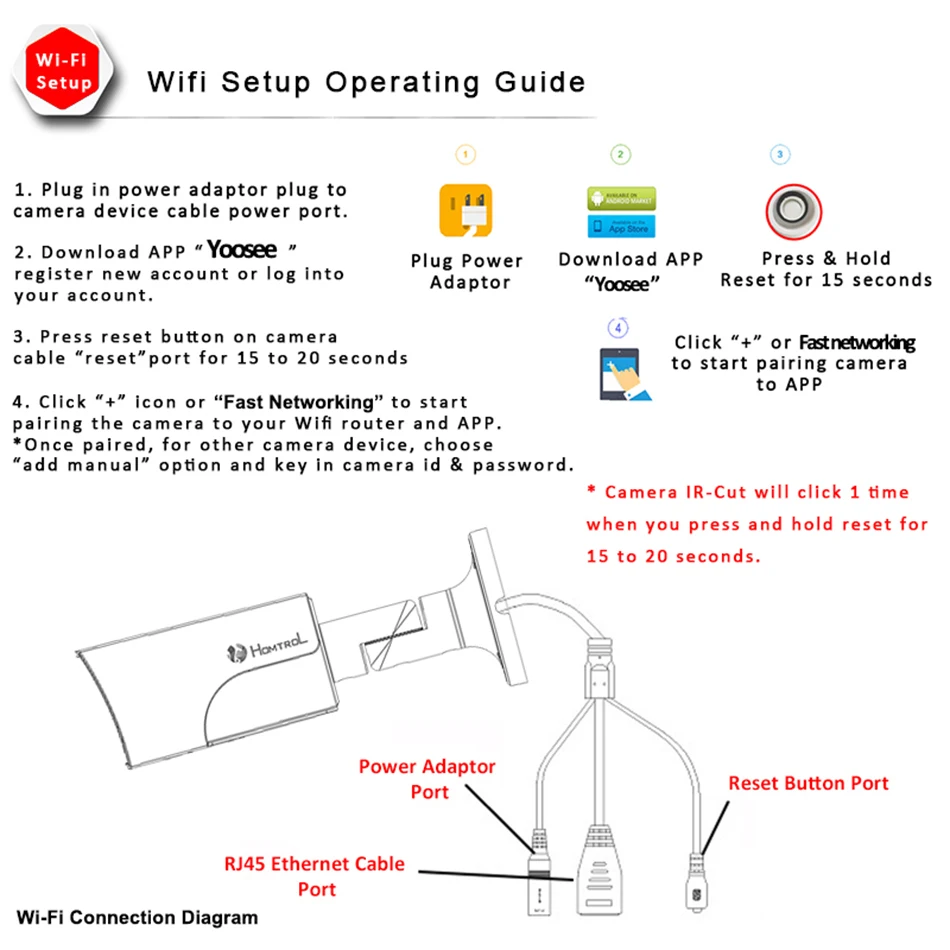 HT-SCA4P Wifi IP Camera intro 11