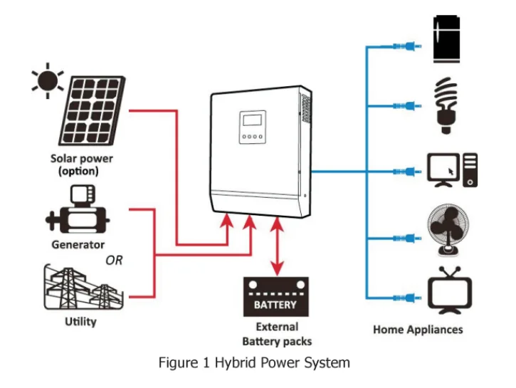 Гибридный инвертор MPPT/PWM 3KVA/5KVA чистый синусоидальный инвертор солнечный инвертор DC24V/48 V К AC 220V для дома/лодки/солнечной батареи