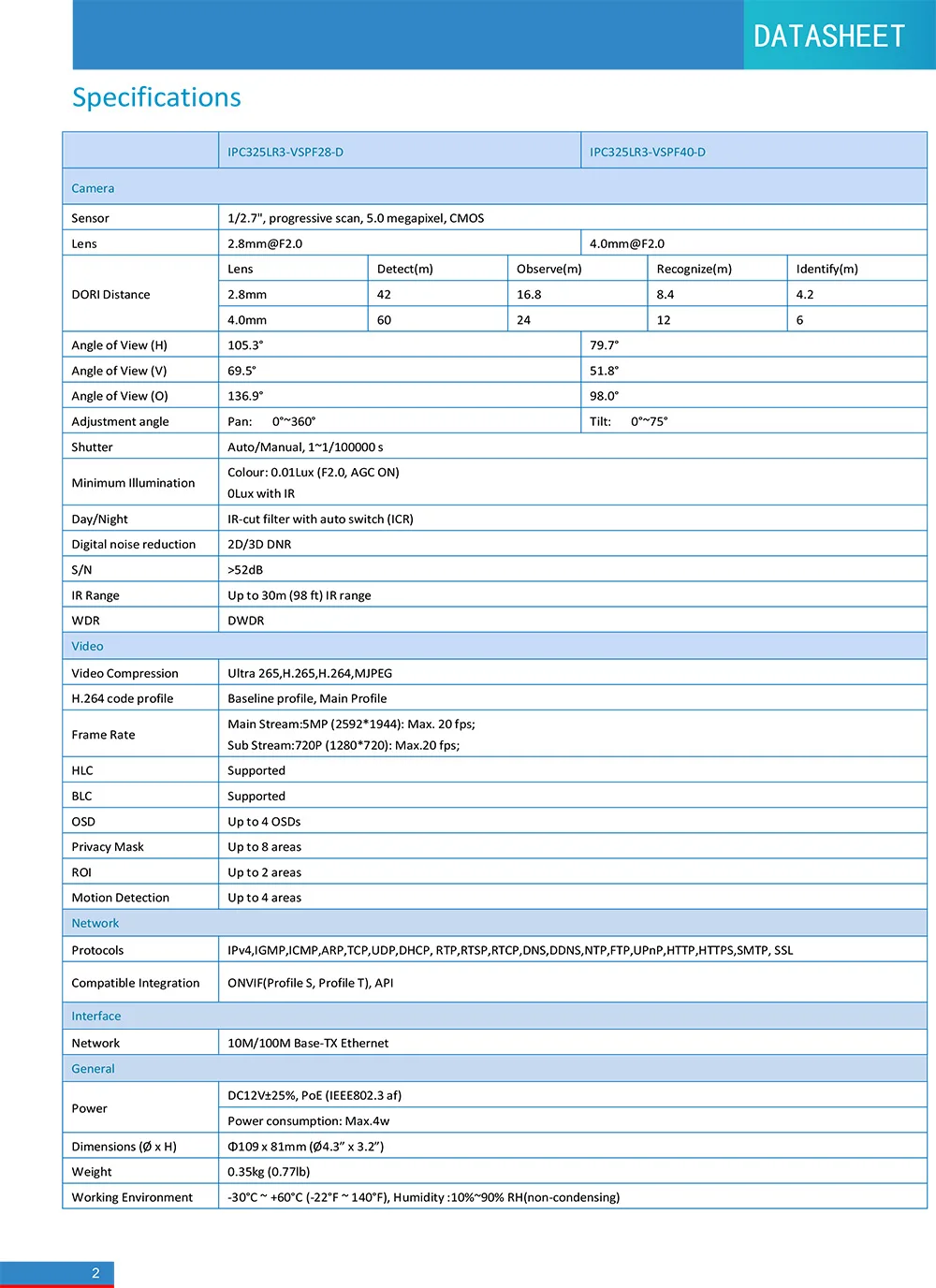 UNV IPC325LR3-VSPF28(40)-D 5MP Vandal-resistant Network IR Fixed Dome Camera1.4 (1)-2