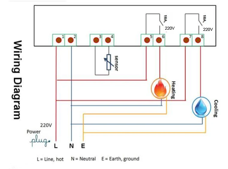 Us 15 99 Inkbird Itc 1000 Electronic Digital Heat And Cool Temperature Controller Fahrenheit Amp Centigrade Dual Relay Thermostat Ntc