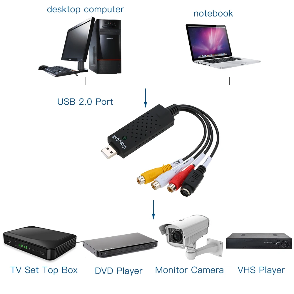 USB 2 0 DVR видео аудио камера видеонаблюдения записывающее устройство адаптер для Win