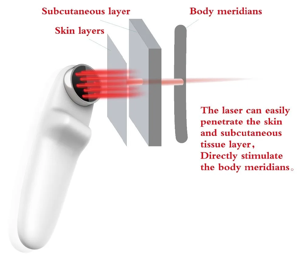 

Anlgestic LASPOT handheld Pain Management with 650nm+808nm Cold Laser medical device