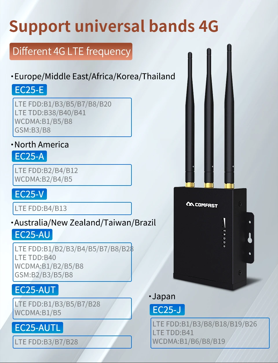 Plug & play WiFi роутер 4G модем с sim-картой слот точка доступа 2,4G открытый AP 4G LTE роутер с 3 * 5dBi сильный сигнал антенны Plug & play WiFi роутер 4G модем с sim-картой слот точка доступа 2,4G открытый AP 4G LTE роутер с 3 * 5dBi сильный сигнал антенны