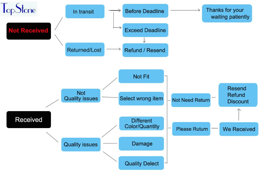 2970947788_1866461214