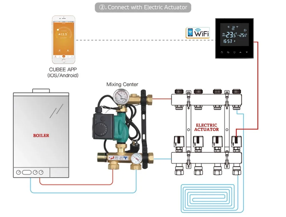 ЕС котельная термостат контроллер температуры wifi приложение для термостатического клапана радиатора