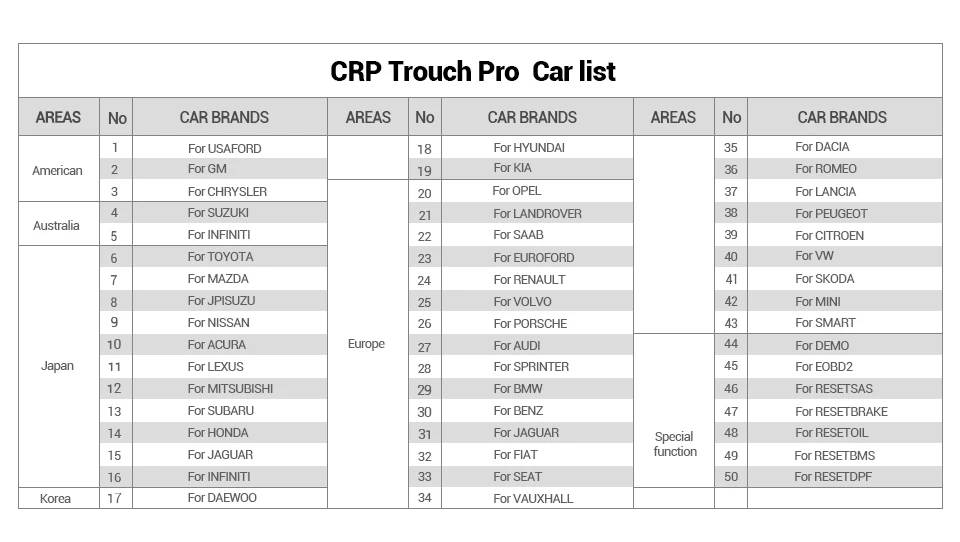 LAUNCH CRP Touch/Touch Pro OBD2 автомобильный инструмент диагностики цифровой мультиметр для управления автомобилем