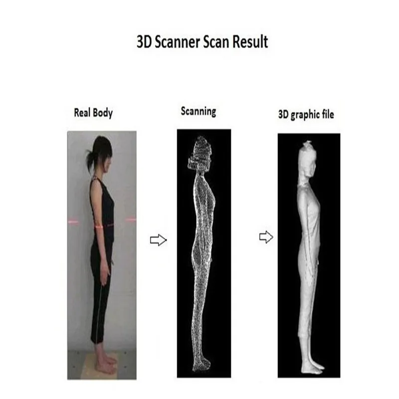3D сканер MINGDA профессиональный для принтера с поворотным + стентным комплектом|3d