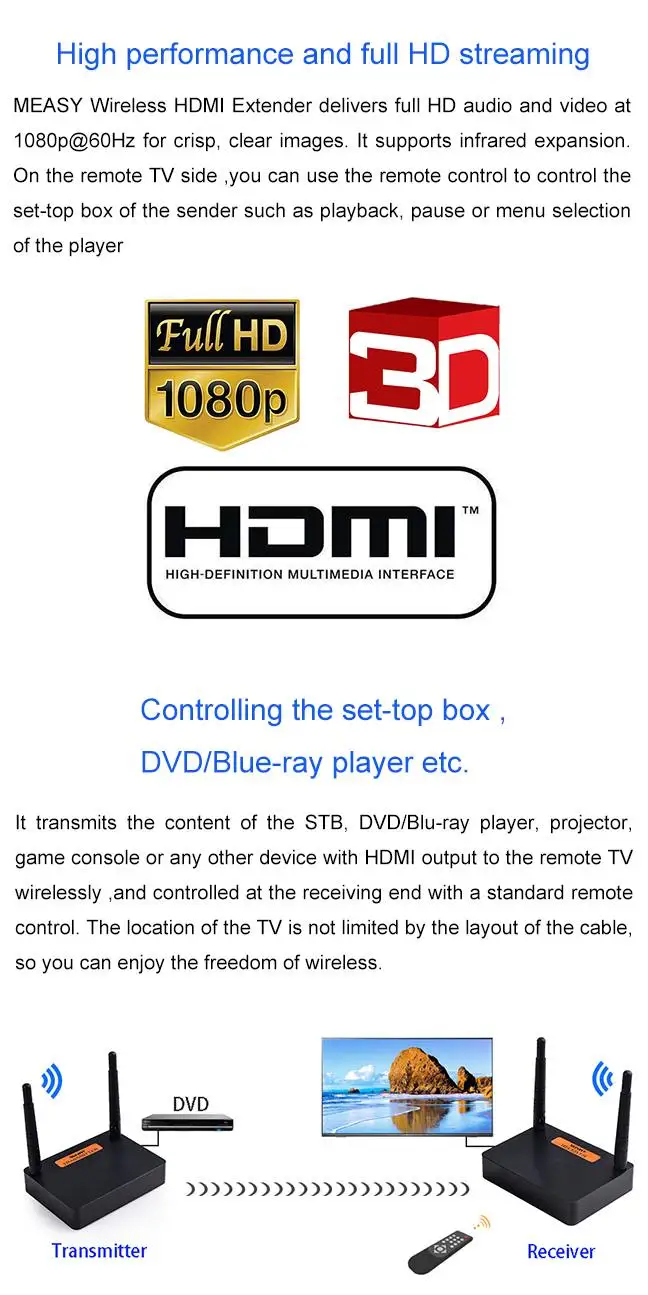 Measy FHD676 5,8 ГГц/2,8 ГГц беспроводной HDMI удлинитель передатчик Full HD 1080p @ 60 Гц 200 м Аудио Видео Трансмиссия приемник