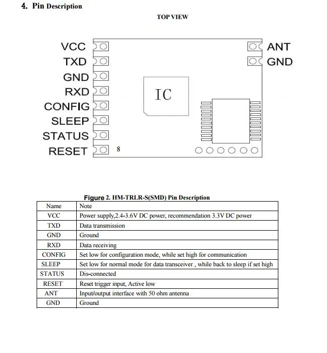 HM-TRLR-S HM-TRLR-SW | 433 | 868 | 915 беспроводной модуль передачи данных ttl | LoRa междугородной SX1278 | SX1276