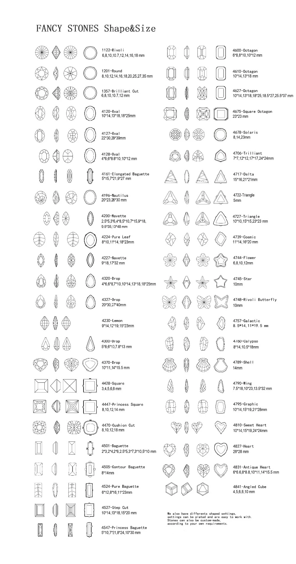Fancy Shape Chart