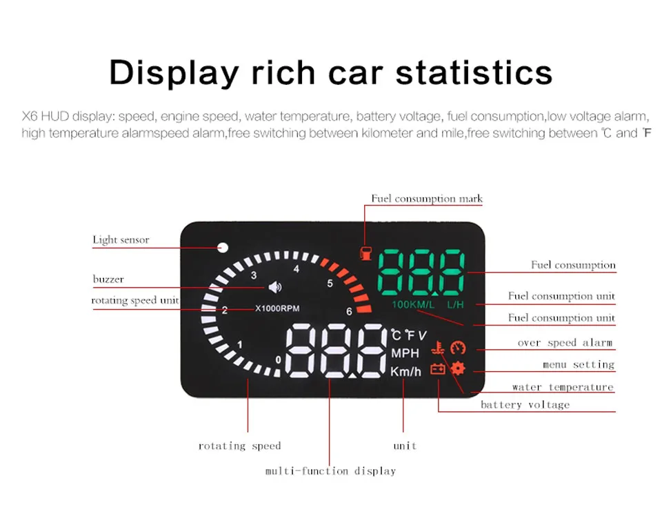 X6 OBD2 HUD (4)