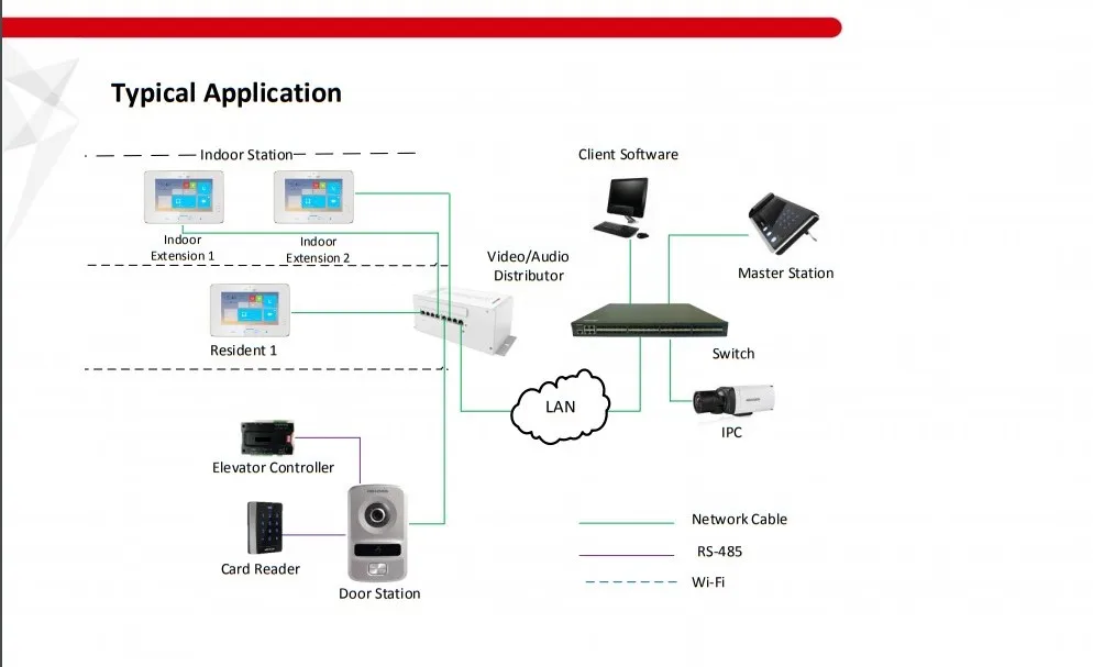 Hik HD многоязычный DS-KV8102-IP, ip-интерком, IP дверной звонок водостойкий, RFID карта, IP внутренняя Проводная связь