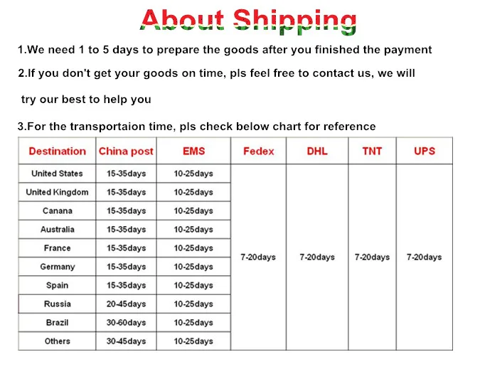 About Shipping