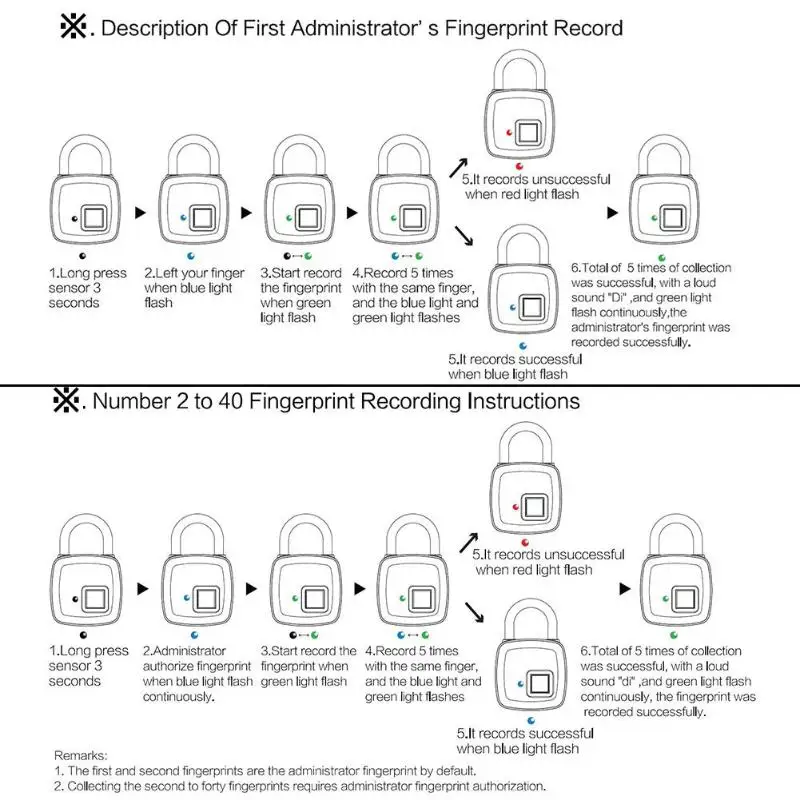 P3 + отпечатков пальцев замок IP66 Водонепроницаемый Anti-theft замок безопасности 48*15*75 мм 3,5 V Smart отпечатков пальцев замок Поддержка мобильных