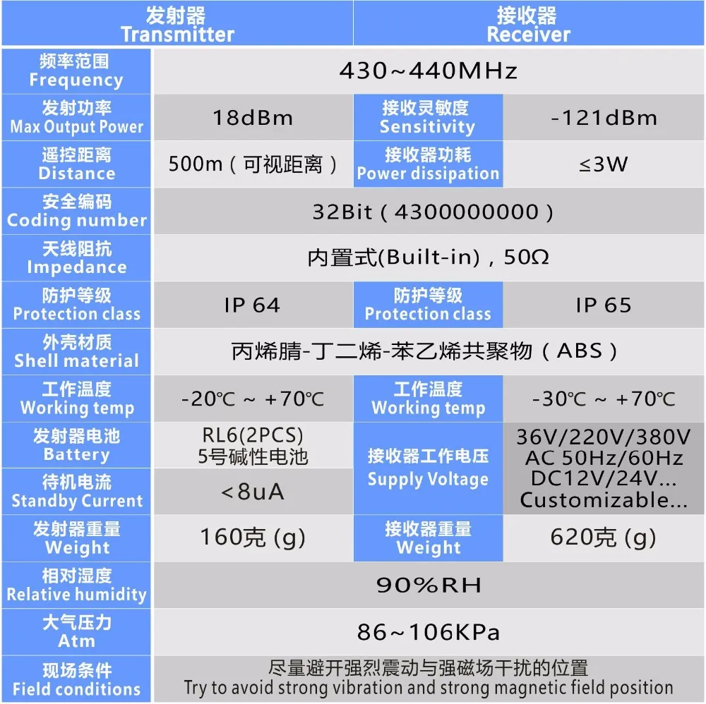 Телеуправления AC220V промышленных приятно Радио Дистанционный пульт AC/DC Универсальный Беспроводное управление для кран 1 передатчик и приемник 1