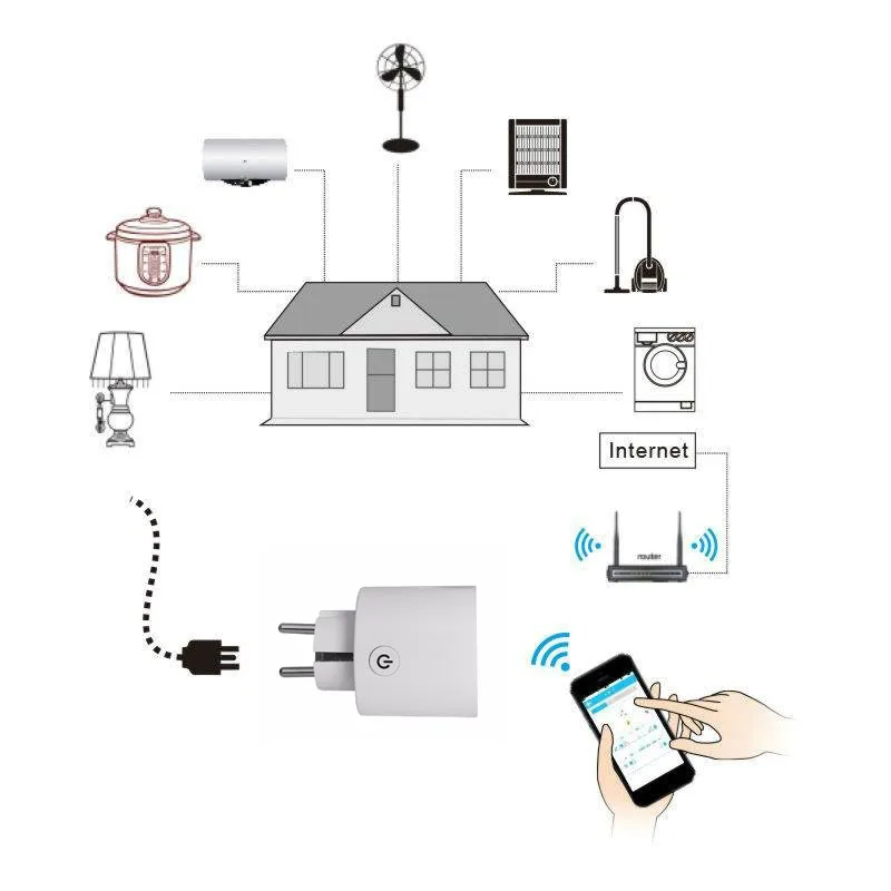 Вай фай розетка как работает. Tuya wifi выключатель. Умная розетка алиса. Розетки умный дом. Управление розетками в умном доме.