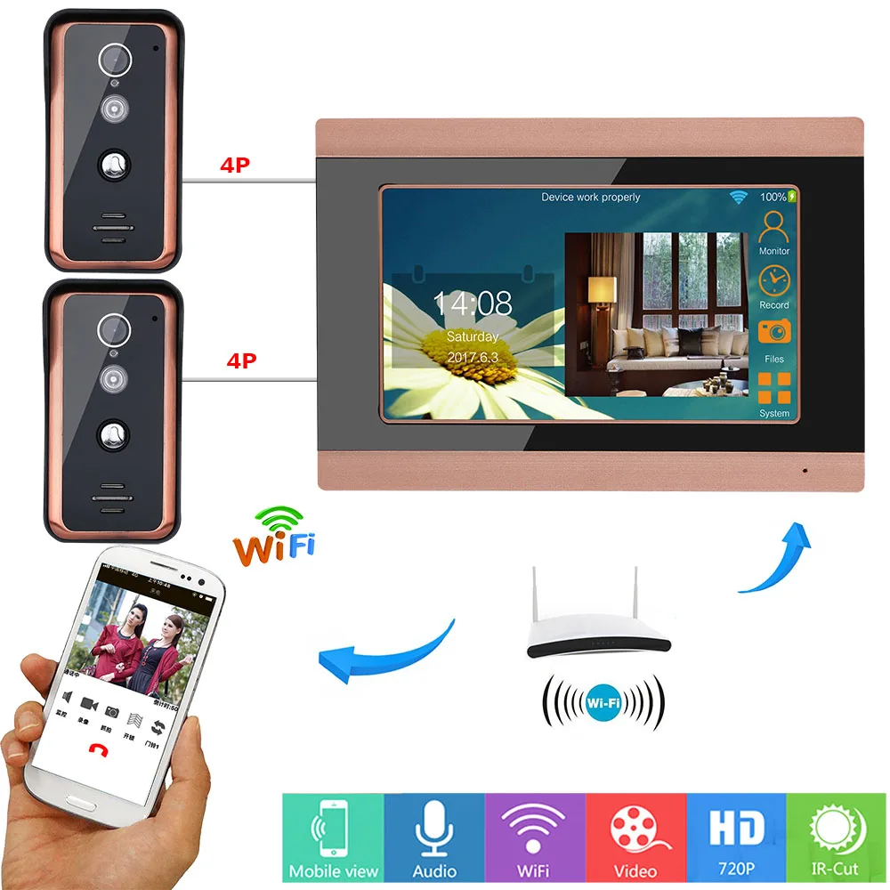 Two Cameras One Monitor Video Doorphone Doorbell system APP