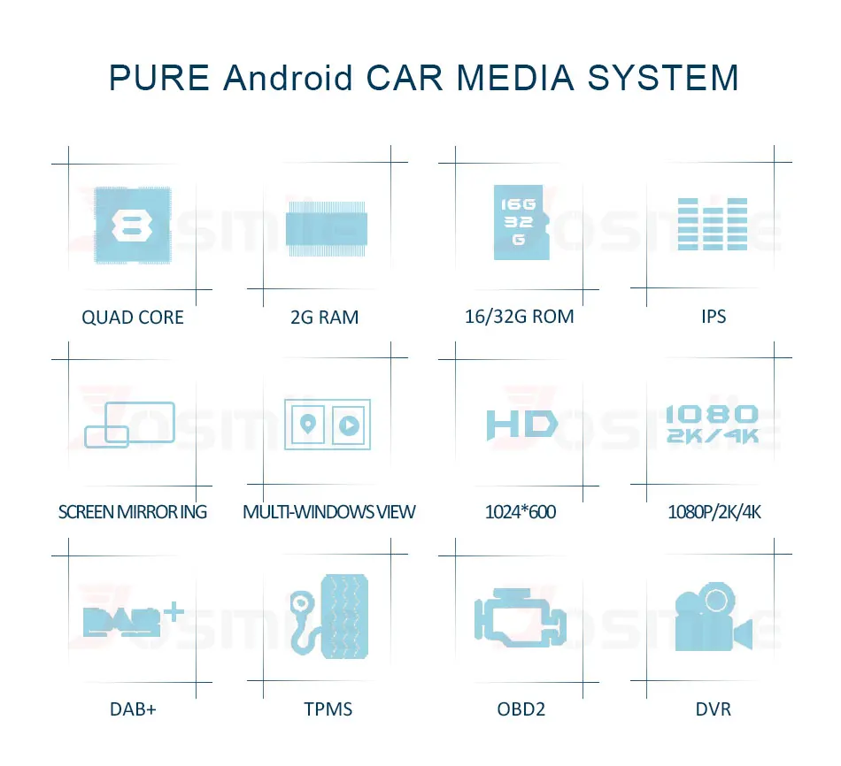 Clearance 2 Din 7" HD Android 8.1 Radio GPS HDMI Car DVD Player For Mercedes/Benz/E-Class/W211/E200/E300/E350 Quad Core Wifi Canbus OBD 1 Clearance 2 Din 7" HD Android 8.1 Radio GPS HDMI Car DVD Player For Mercedes/Benz/E-Class/W211/E200/E300/E350 Quad Core Wifi Canbus OBD 1