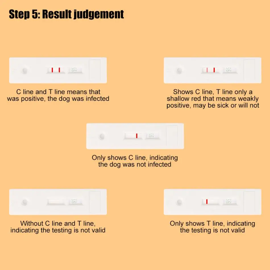 Собака CDV собачья дистема вируса CPV собачья парвовирусная тест-полоска питания для домашних животных забота о здоровье