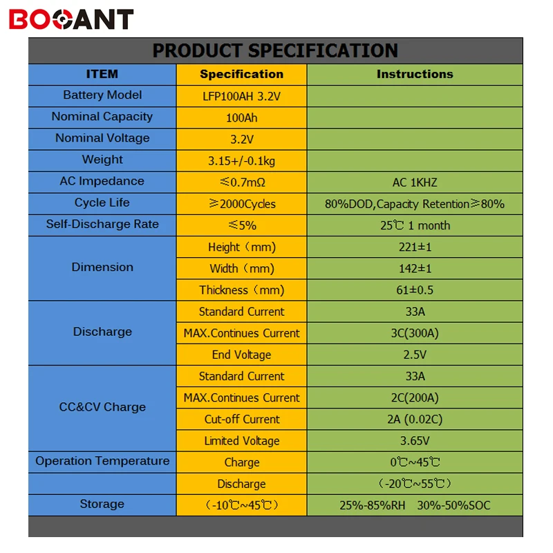 Clearance 3.2V 100Ah LiFePO4 Battery Rate For Electric Bicycle/EV/Solar System Lithium Battery 12V 24V 48V 60V 72V 100AH Free Shipping 8