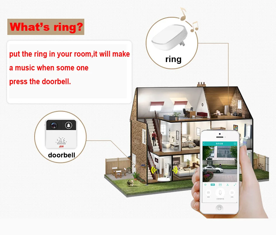 Heanworld Wi Fi дверные звонки с камера мини беспроводной Поддержка Батарея запись micro sd карты двухстороннее аудио видео ip кольцевой кулачок
