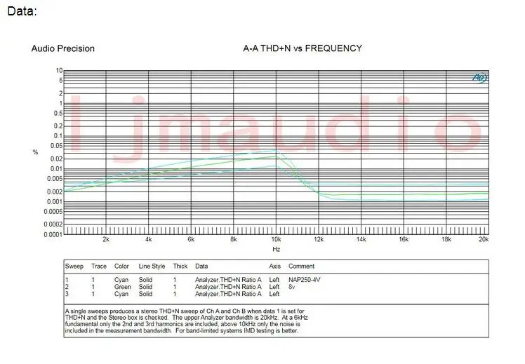 Power Amplifier Board (1)
