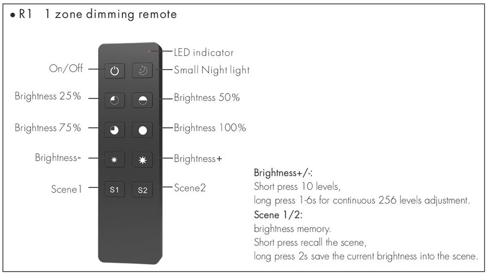 Светодиодный светодио дный пульт дистанционного управления Diming Remote 1 зона или 4 зоны